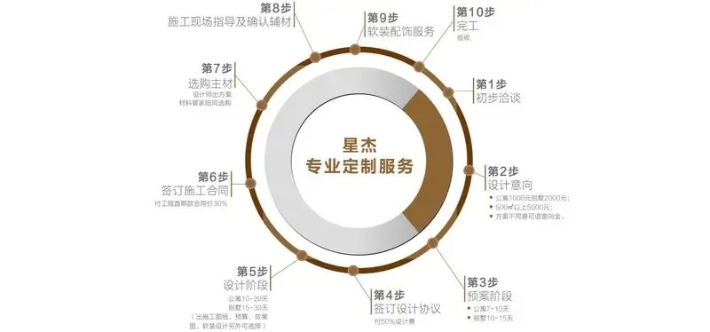星杰15周年筑家私享沙龙将于9.26荣耀启幕!-家居快讯-宁波搜房网家居装修